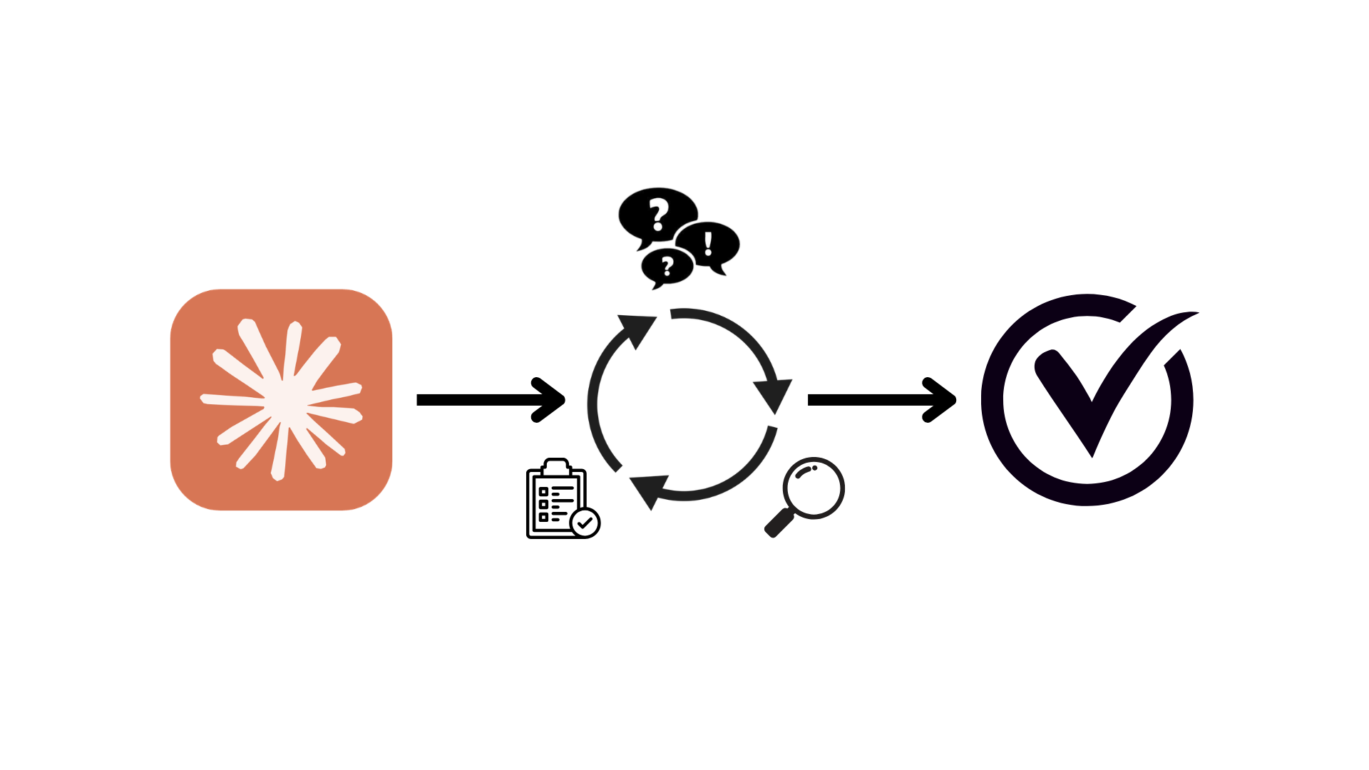 Cadrer l'IA avec les 4 règles de Karpathy